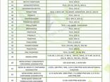 Pesticides manufacturer and supplier worldwide - photo 5